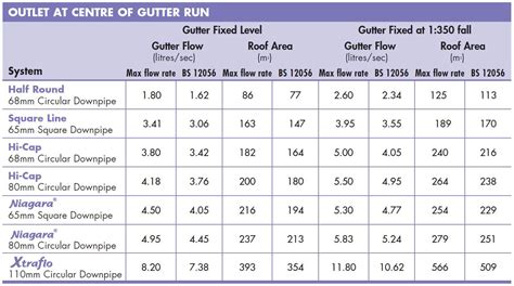 electrical wire gutter box|electrical gutter sizing chart.